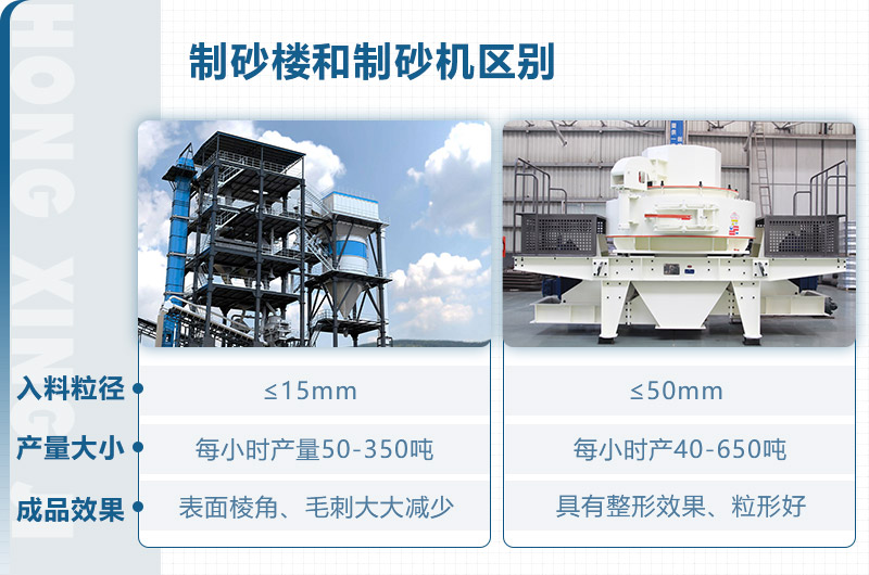 制砂樓和制砂機區(qū)別？從這些方面看