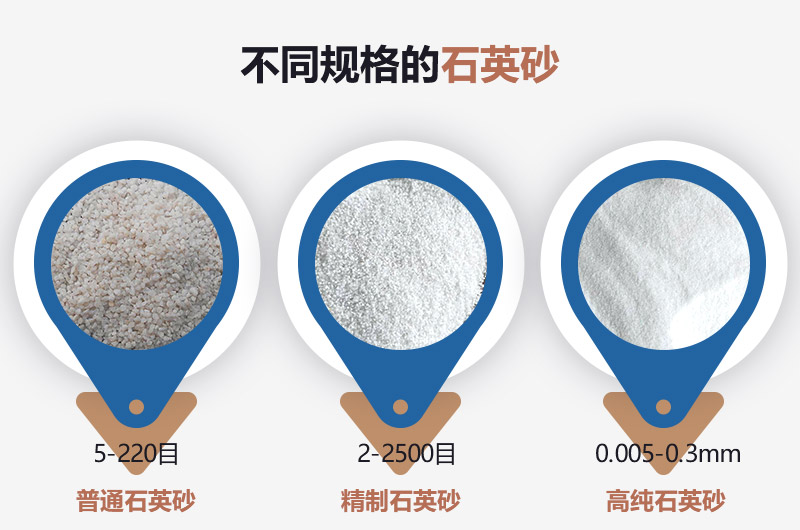 石英砂和河沙的區(qū)別_建一個石英砂廠需要多少錢？