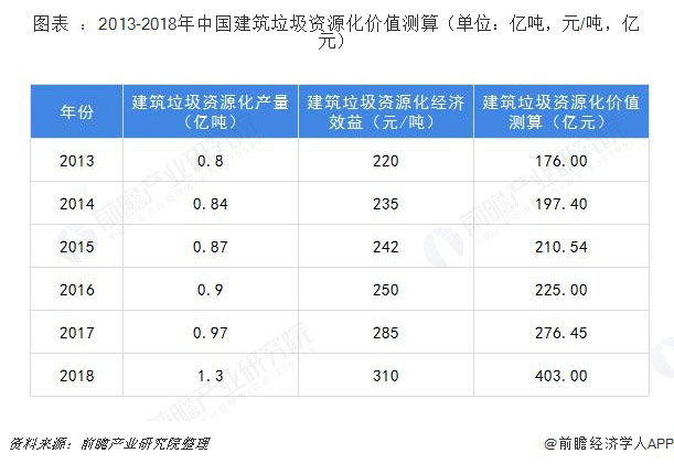 建筑垃圾破碎設(shè)備多少錢(qián)一套？哪家的建筑垃圾處理設(shè)備比較好？