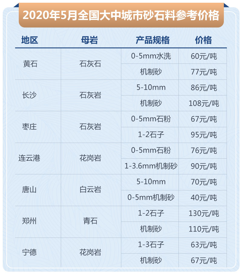 石子加工的利潤(rùn)高嗎？大型石場(chǎng)生產(chǎn)線如何配置？