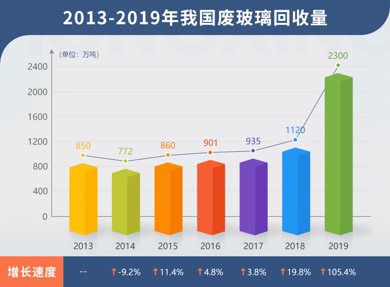 小型廢舊玻璃加工設(shè)備多少錢(qián)？哪里有靠譜的廠家