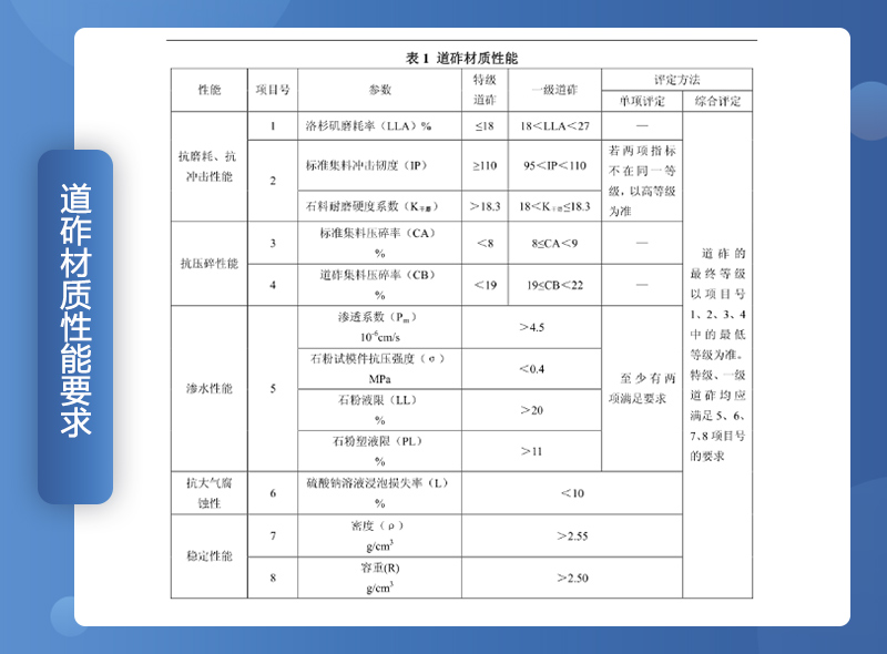 鐵路用碎石墊好不好？碎石一般是什么規(guī)格？（附鐵路碎石線投產(chǎn)案例）